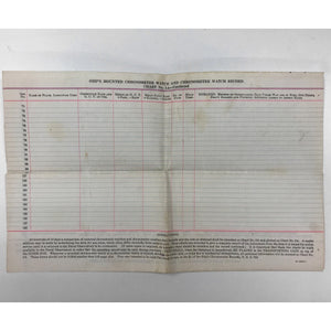 US Navy Mounted Hamilton Model 22 Bureau of  Ships Chronometer