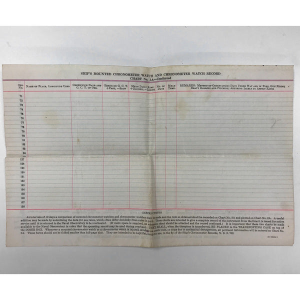 US Navy Mounted Hamilton Model 22 Bureau of  Ships Chronometer