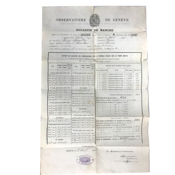 Marius Lecoultre Very Fine Gold Minute Repeater With Split Second Chronograph